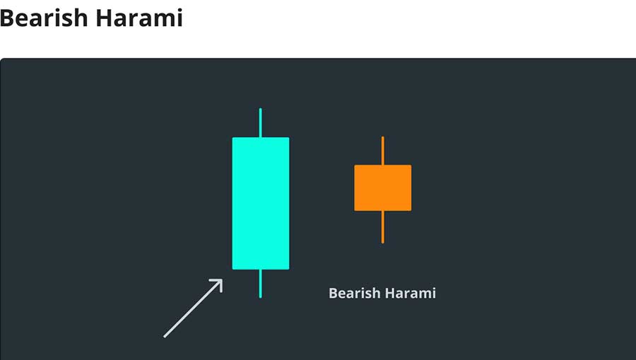 نمودار شمعدانی هارامی(Bearish Harami)
