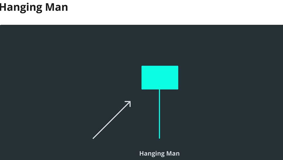 نمودار شمعدانی مرد معلق (Hanging Man)