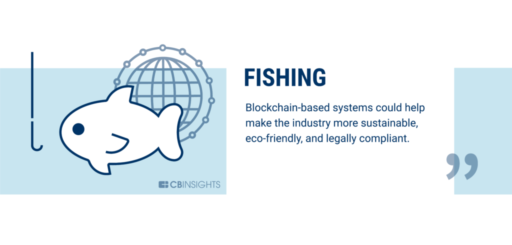 ماهی گیری با استفاده از کاربردهای فناوری بلاک چین می تواند متحول شود